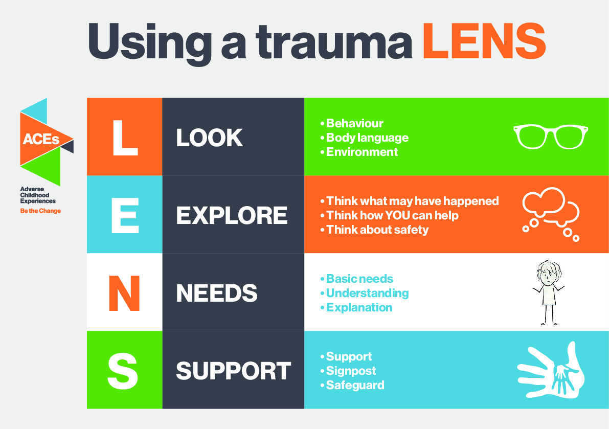 ACE Trauma Lens Card Final