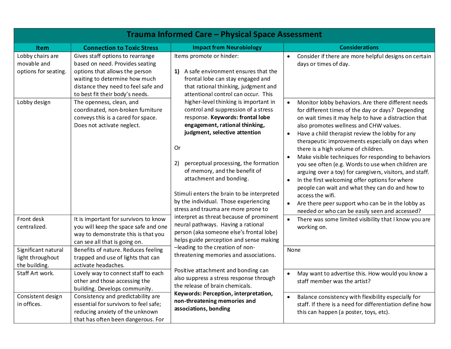 Trauma Informed Care – Physical Space Assessment