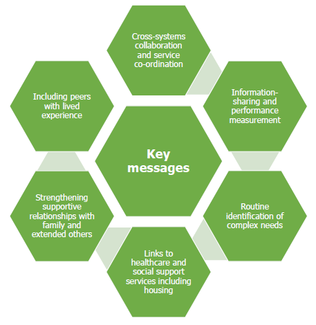 Key Messages